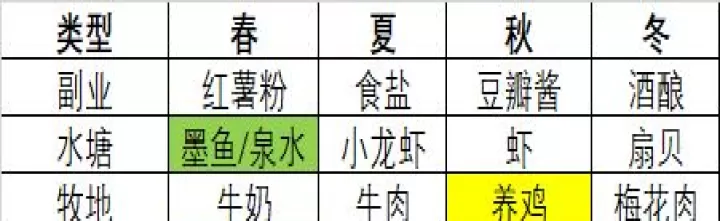 鸣沙客栈_https://www.876g.com_模拟经营_第7张