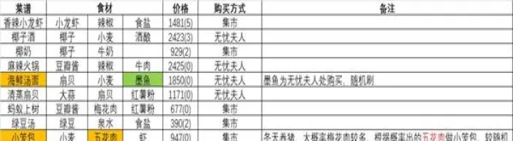 鸣沙客栈_https://www.876g.com_模拟经营_第8张